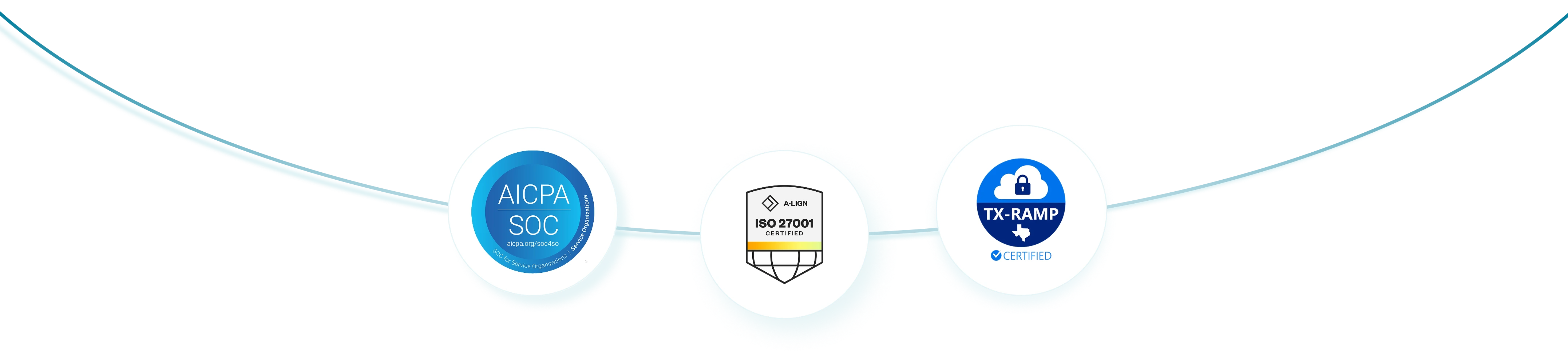 AICPA SOC AICPA SOC for Service Organizations Engagements