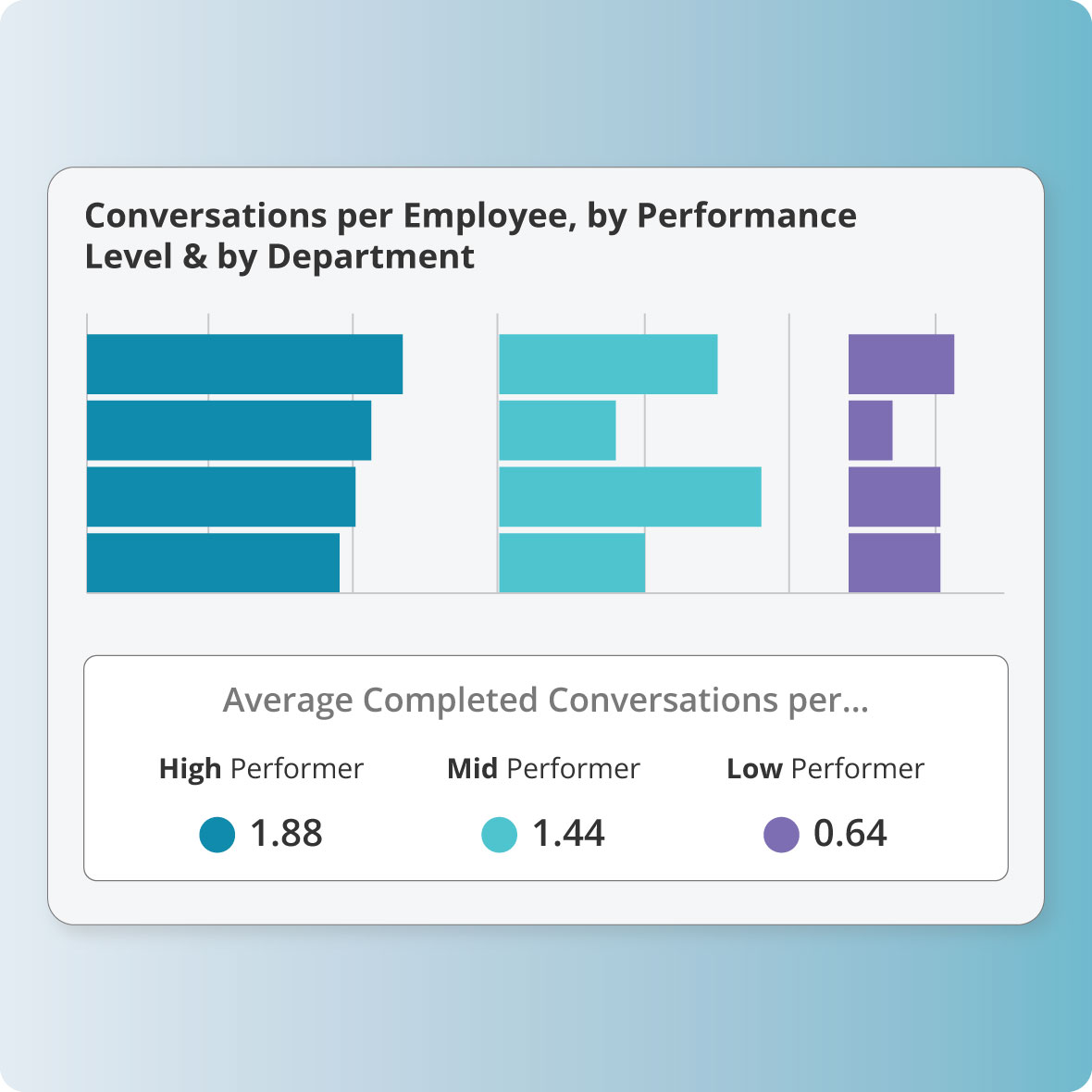 Advanced Analytics