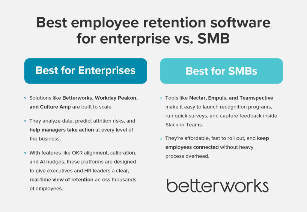 Best employee retention software for enterprise vs. SMB